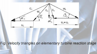 Velocity triangles on elementary turbine reaction stage