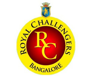 RCB Squads Ipl 2018 Full Team