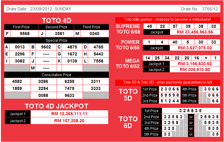 4d Check For Malaysia And Singapore 4d 1 3d And 6d Result As Of 23rd September 12