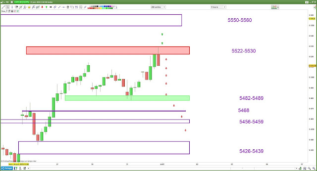 Plan de trade mercredi [01/08/18]