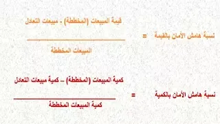 نسبة هامش الامان