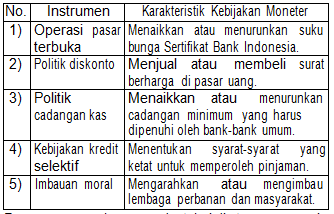 35 Soal dan Jawaban PAT Ekonomi SMA Kelas 11 Semester 2 K13 Terbaru