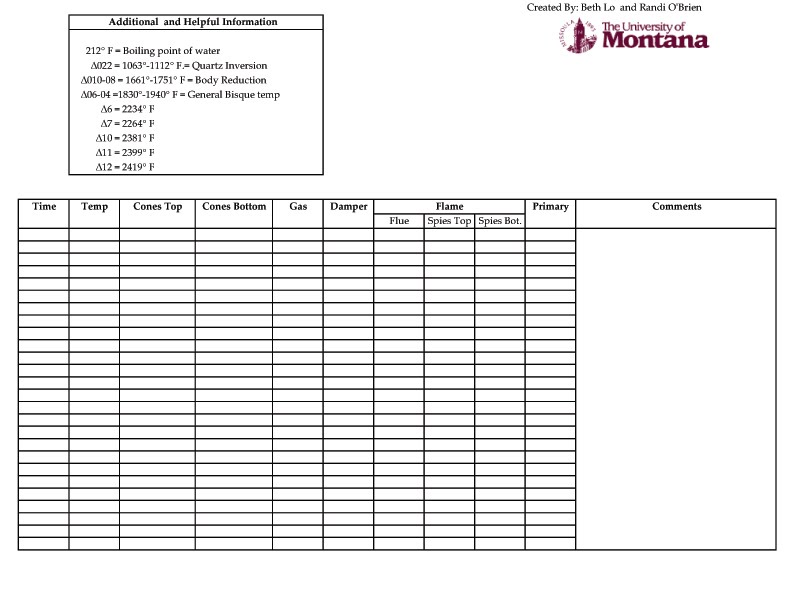 Download The University of Montana Clay and Glaze: kiln log