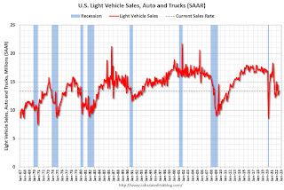 Vehicle Sales