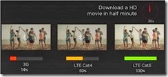 huawei-mobilewifi download movie
