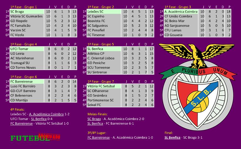 taça ribeiro reis 1971 benfica