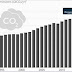 Aumenta el consumo de carbón y baja de la inversión en energía renovable