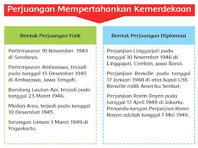 kunci jawaban kelas 5 tema 7 subtema 2 pembelajaran 5 Halaman 134