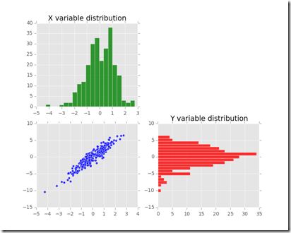 porability_distribution