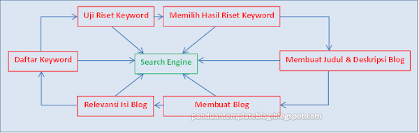 Cara Memilih Membuat Judul Blog