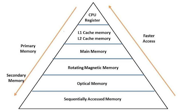 Memory Management in Operating System in Hindi