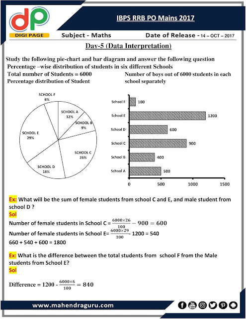  DP | Strategy For IBPS RRB PO Mains - Day - 5 | 14 - Oct - 17