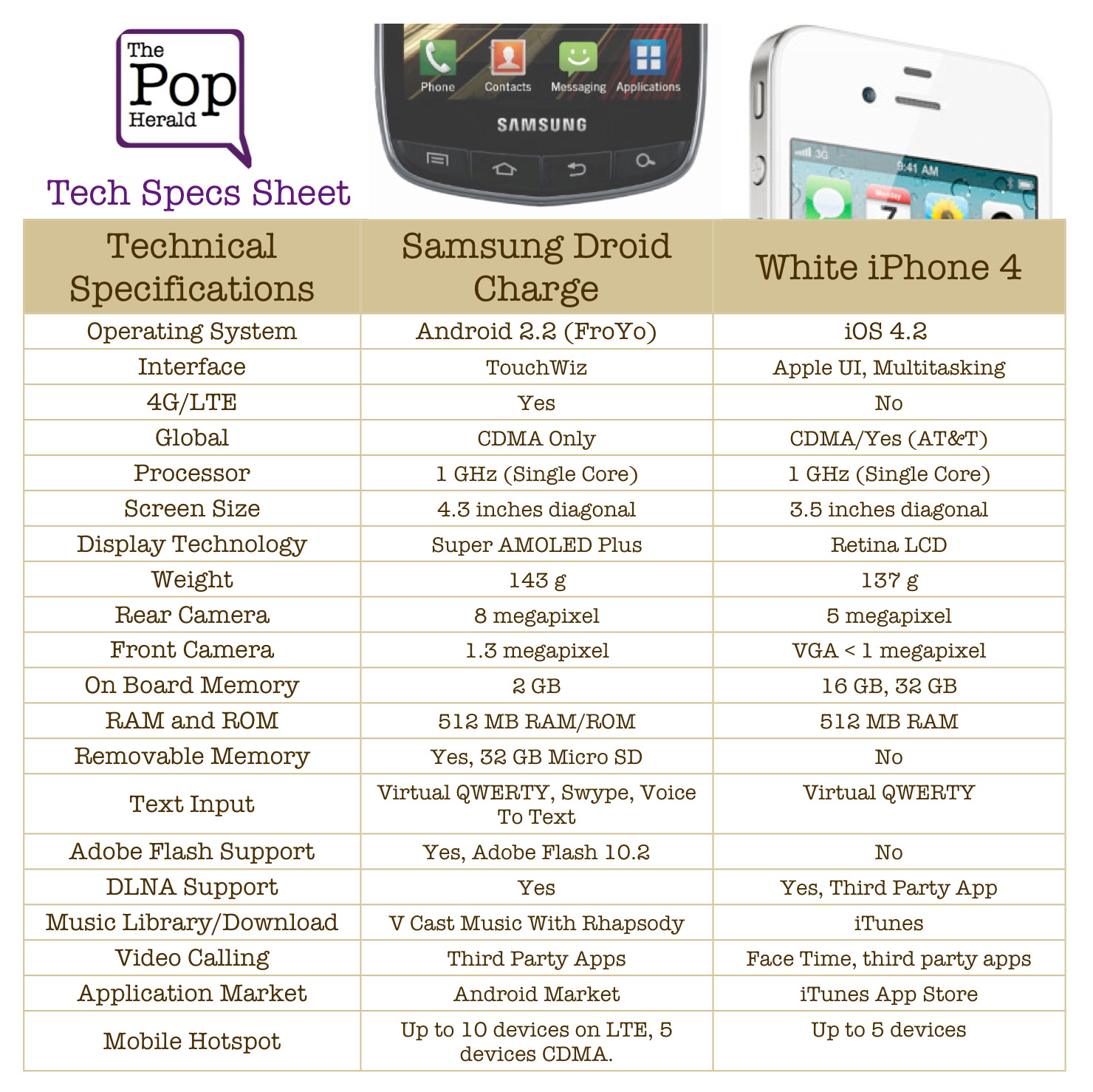 Samsung Note Phone Release Date