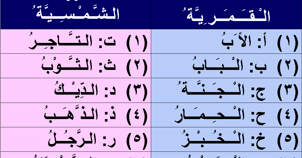 BELAJAR BAHASA ARAB: اللغة العربية/LUGHAH/BAHASA 