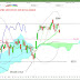 CAC40: analyse technique et plan de trade pour Mercredi [31/01/18]