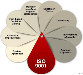 iso certification in india