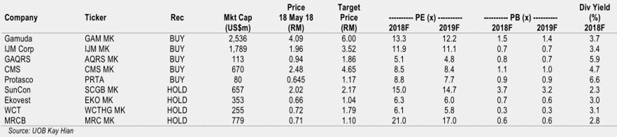 malaysia construction expressway companies
