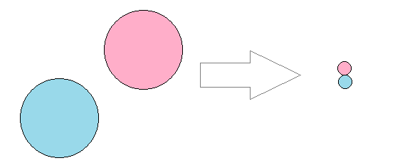 Electron and positron combine to produce gamma-ray photon