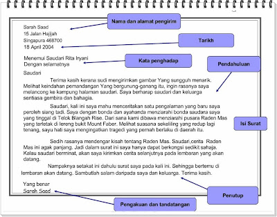 Bahasa Melayu Tingkatan 2: Surat Tidak Rasmi