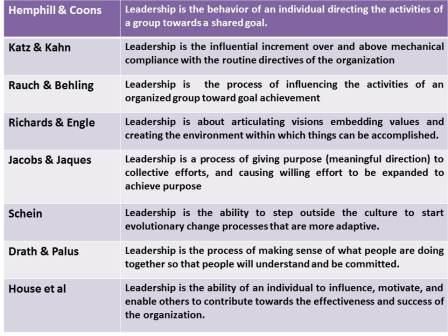 Leadership Definition| Understand the different ways leadership has been defined