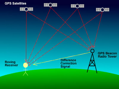 Global Positioning System on Limitless Stuff  Global Positioning System