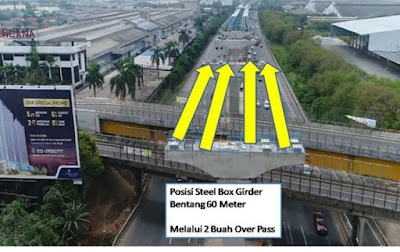 Hindari Tol Jakarta Cikampek beberapa hari kedepan karena bakalan macet parah.