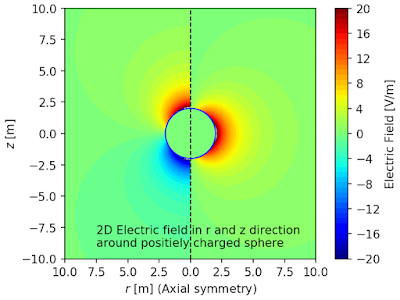 Combine two contourf and one colorbar into one figure using Python and matplotlib.pyplot