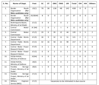 ssc je एग्जाम कब है ssc je ssc je 2024 ssc je syllabus ssc je news ssc je admit card ssc je తేదీ ssc je exam date 2024 ssc je result 2024 ssc je result ssc je ದಿನಾಂಕ ssc je exam date ssc je salary ssc je admit card 2024 ssc je exam analysis ssc je 2024 exam date ssc je notification ssc je notification 2024 ssc je 2024 notification ssc je syllabus 2024 ssc je 2024 exam date ssc je civil syllabus ssc je apply ssc je 2024 notification ssc je previous year question paper ssc je full form ssc je exam pattern ssc je 2024 result ssc je recruitment 2024 ssc je eligibility ssc je · 2024 ssc je cut off 2024 ssc je age limit ssc je vacancy 2024 ssc je syllabus pdf ssc je 2024 syllabus ssc je previous year paper ssc je electrical syllabus ssc je 2024 application form ssc je mechanical syllabus ssc je cut off ssc je apply online ssc je qualification ssc je notification 2024 answer key ssc je ssc je exam pattern 2024 ssc je · 2024 paper 1 ssc je registration details ssc je answer key ssc je previous year question ssc je vacancy 2024 branch wise ssc je application form 2024 ssc je question paper ssc je exam ssc je syllabus 2024 ssc je salary slip ssc je 2024 apply ssc je cut off 2024 ssc je sarkari result ssc je application status ssc je test series ssc je previous year question paper pdf ssc je 2024 notification date ssc je tier 1 result 2024 ssc je salary per month ssc je 2024 result date ssc je 2024 vacancy ssc je 2024 vacancy details ssc je 2024 apply online ssc je last date ssc je result 2024 ssc je 2024 cut off ssc je · 2024 news ssc je vacancy 2024 ssc je grade pay ssc je 2024 ssc je mains exam date ssc je last date to apply 2024 ssc je 2024 syllabus ssc je electrical question paper ssc je 2024 result ssc je recruitment 2024 ssc je question paper 2024 ssc je form ssc je admit card download ssc je cut off tier 2 ssc je pattern ssc je registration ssc je pyq ssc je recruitment ssc je civil question paper ssc je paper 2 ssc je reasoning syllabus ssc je salary after 5 years ssc je book ssc je vacancy ssc je 2024 vacancy ssc je 2024 answer key ssc je apply online 2024 ssc je score card 2024