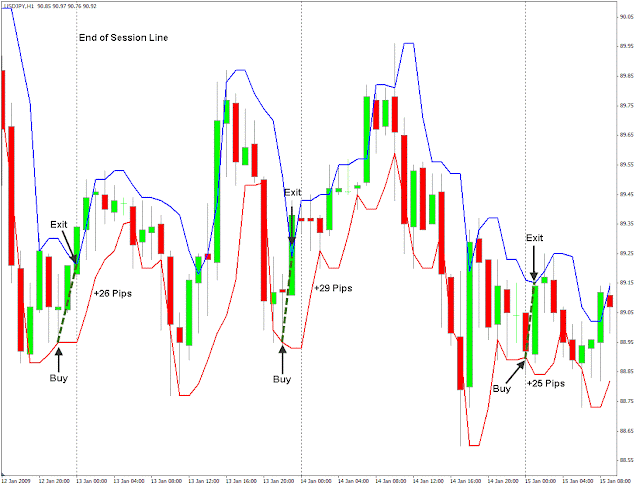 “Night Owl Counter-Trend Trading 