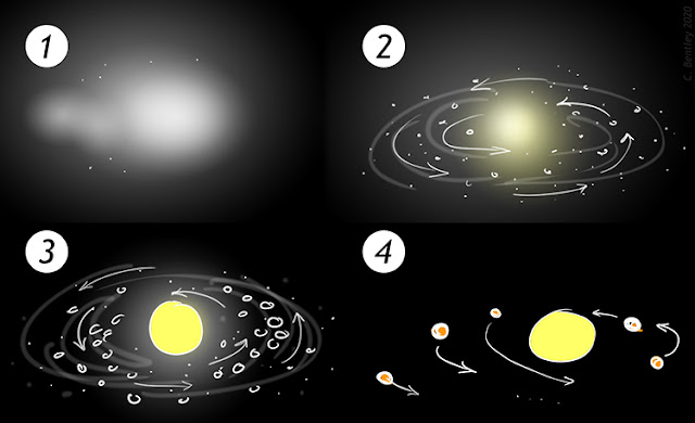 5 Teori dan Sejarah Terbentuknya Planet Bumi dan Tata Surya