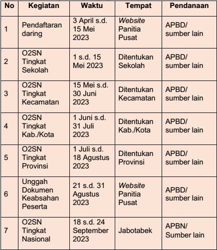 Jadwal pelaksanaan O2SN SD Tahun 2023