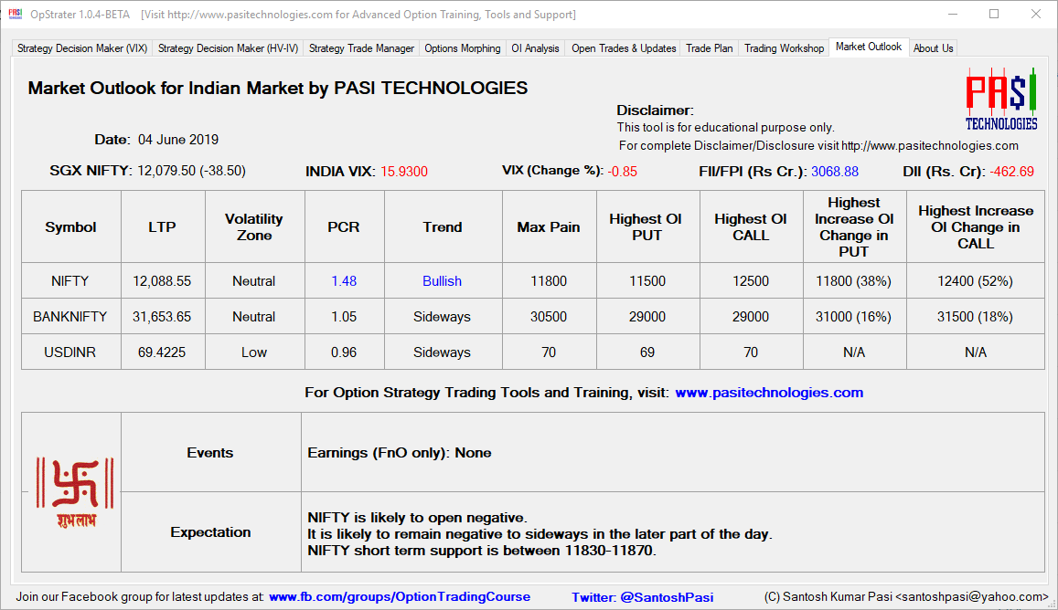 Indian Market Outlook: June 04, 2019