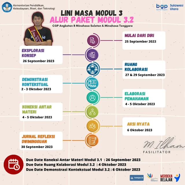 Info jadwal PAKET MODUL 3: Modul 3.2 by Fasilitator (M.I)