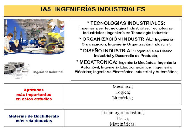 Ia05 Industriales Tecnologias Diseno Organizacion Mecatronica