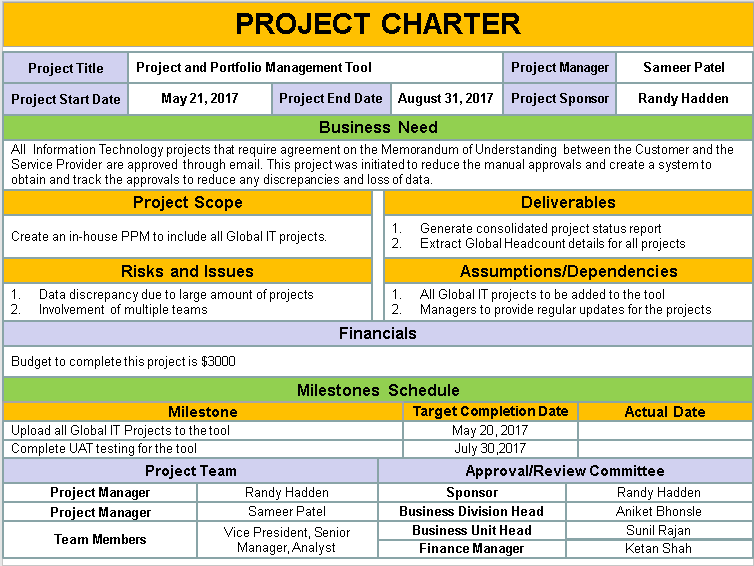 Project Charter Template PPT Download - Free Project 