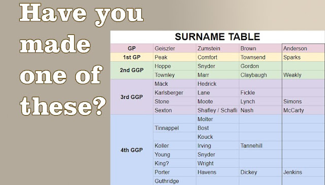 My Surname Table