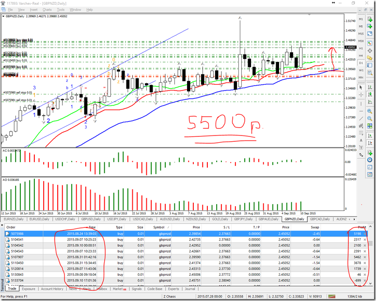 gbpnzd 5500p