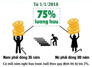 4 quy định mới kể từ 1.1.2018 đối với người tham gia BHXH cần lưu ý www.banhxepu.net