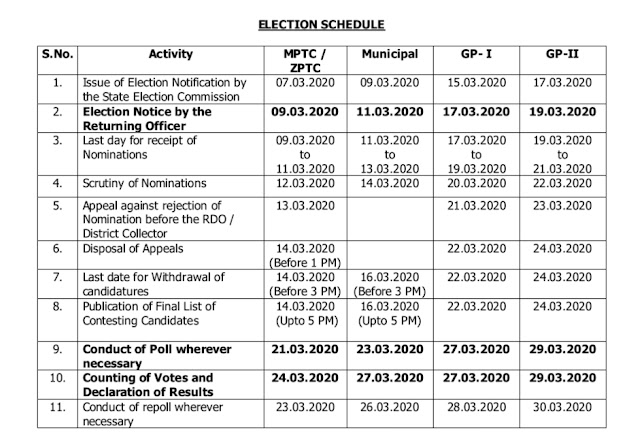 LOCAL BODIES  ELECTIONS 2020 SCHEDULE