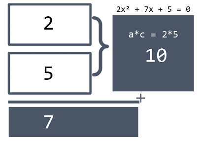 example 1 solving quadratic equation with factorization