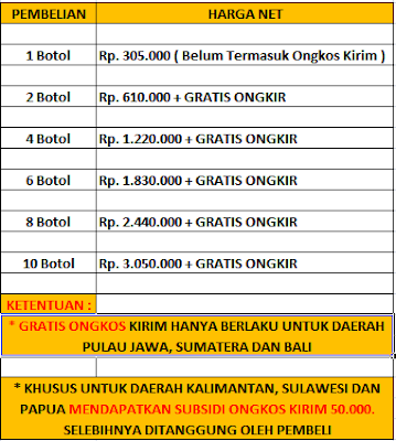 Cara Menghilangkan Benjolan Di Langit-Langit Mulut Tanpa Operasi