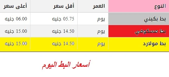 سعر البورصة اليوم للدواجن