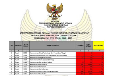 download pengumuman kuota cpns 2018