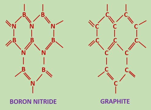 Boron Nitride (Inorganic Graphite)