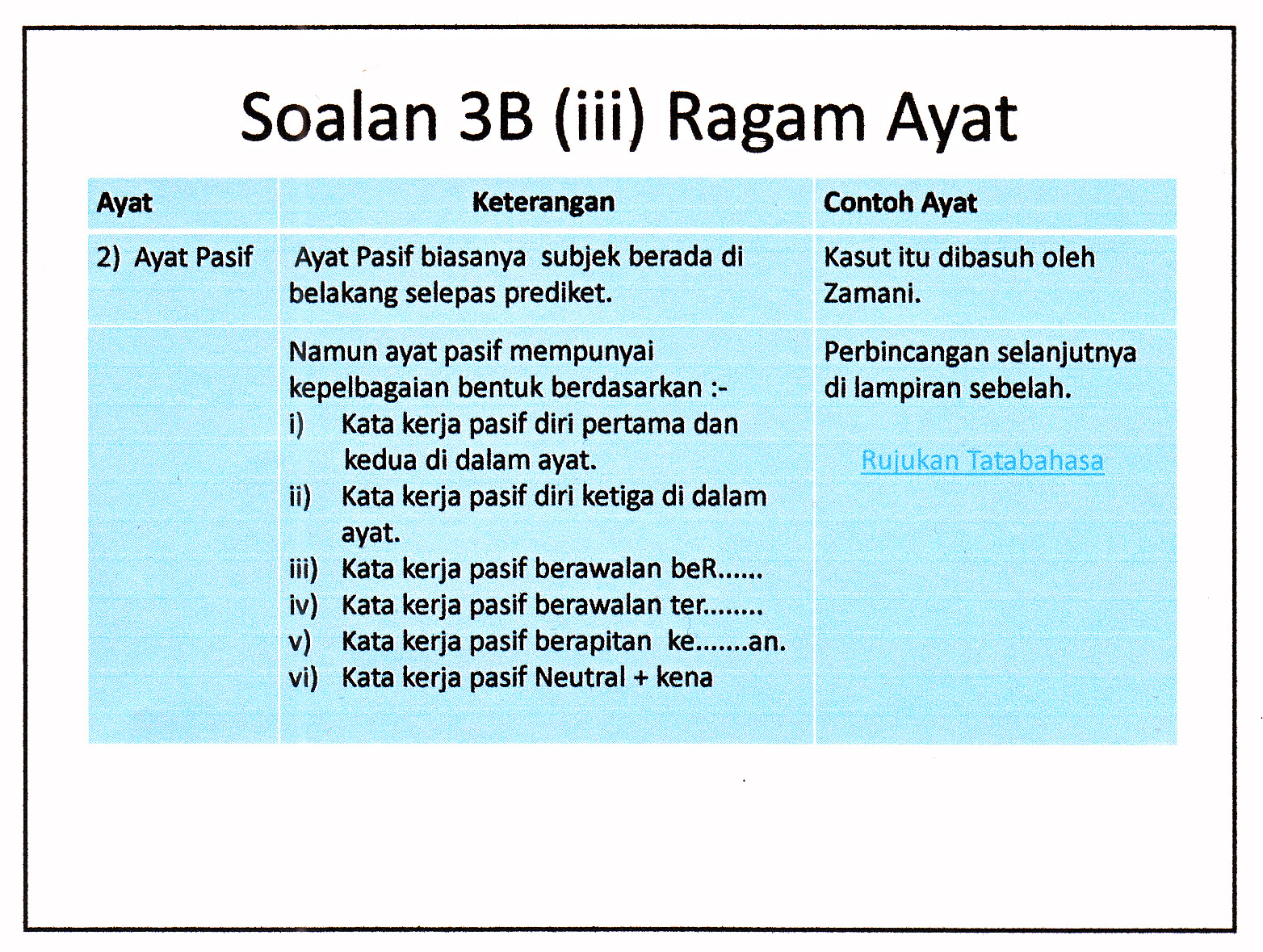 Laman Bahasa Melayu SPM: FORMAT SOALAN TATABAHASA KERTAS 2