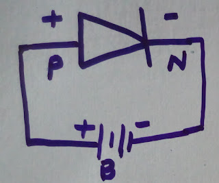 diode forward bias,diode biasing,diode configuration