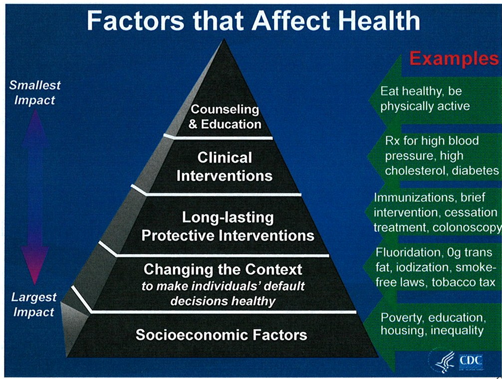 ... at the base of healthy interventions that have the largest impact