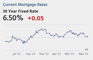 Mortgage Rates