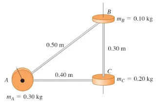 Kupas tuntas! materi dinamika rotasi (fisika kelas 11)