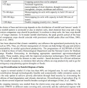 Notes for Agronomy JRF SRF aspirants